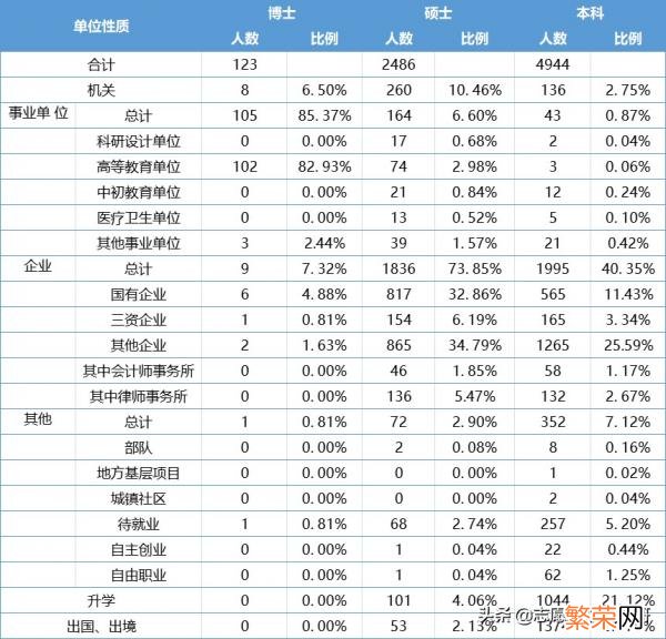 盘点法学五院四系 五院四系是哪些学校