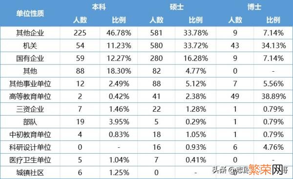 盘点法学五院四系 五院四系是哪些学校