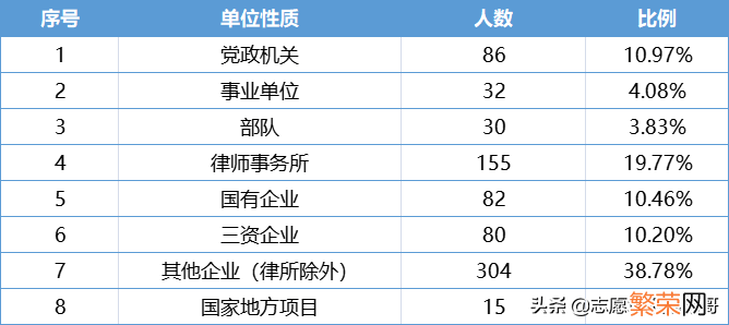 盘点法学五院四系 五院四系是哪些学校