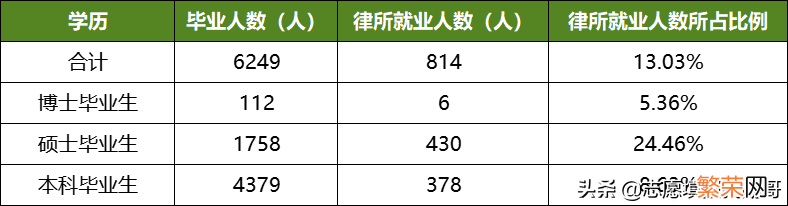 盘点法学五院四系 五院四系是哪些学校