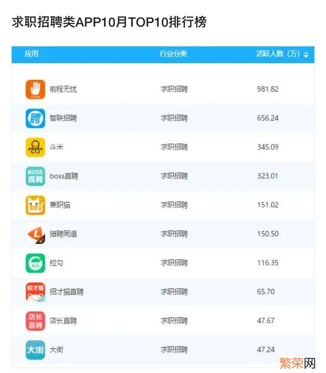 那些找工作比较好用的APP 招聘应用哪一款比较好用