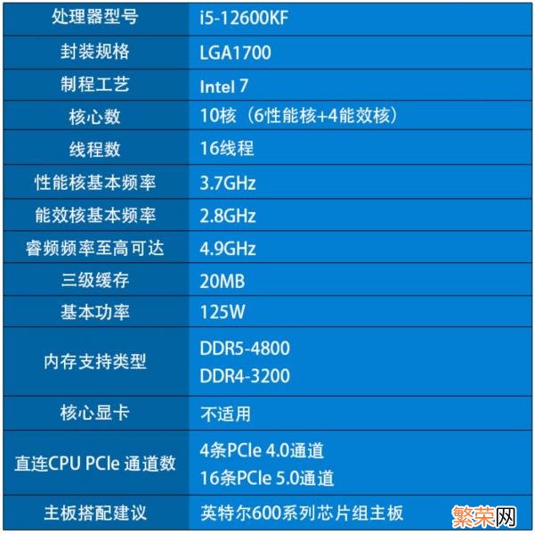 R5平台和i5平台 笔记本电脑amdr5和i5哪个好