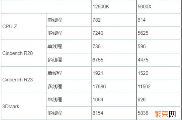 R5平台和i5平台 笔记本电脑amdr5和i5哪个好