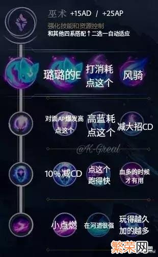 英雄联盟LOL新版符文和天赋如何搭配。 LOL新版符文天赋配置大全