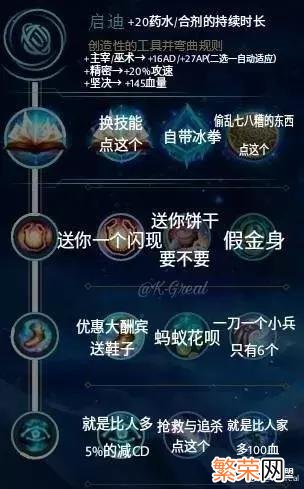 英雄联盟LOL新版符文和天赋如何搭配。 LOL新版符文天赋配置大全