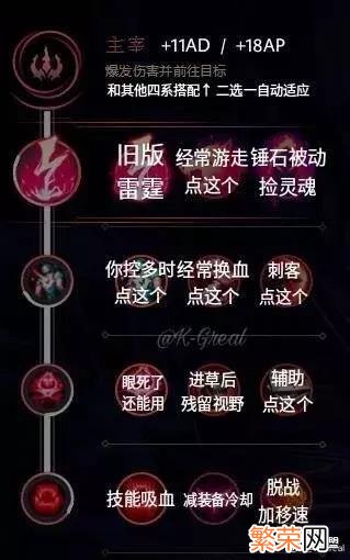 英雄联盟LOL新版符文和天赋如何搭配。 LOL新版符文天赋配置大全