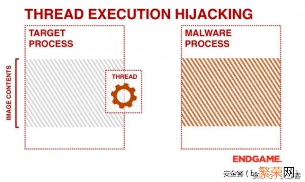 360提示远程线程注入案例 电脑被远程线程注入怎么处理