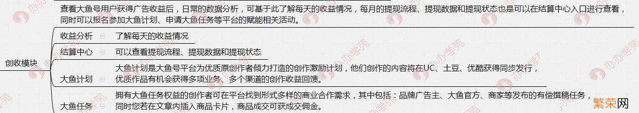 自媒体主流平台有哪些 大鱼号自媒体平台注册方法