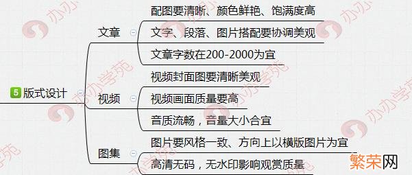 自媒体主流平台有哪些 大鱼号自媒体平台注册方法