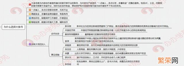 自媒体主流平台有哪些 大鱼号自媒体平台注册方法