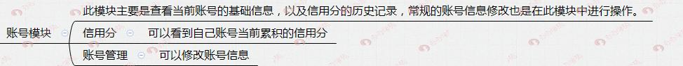 自媒体主流平台有哪些 大鱼号自媒体平台注册方法