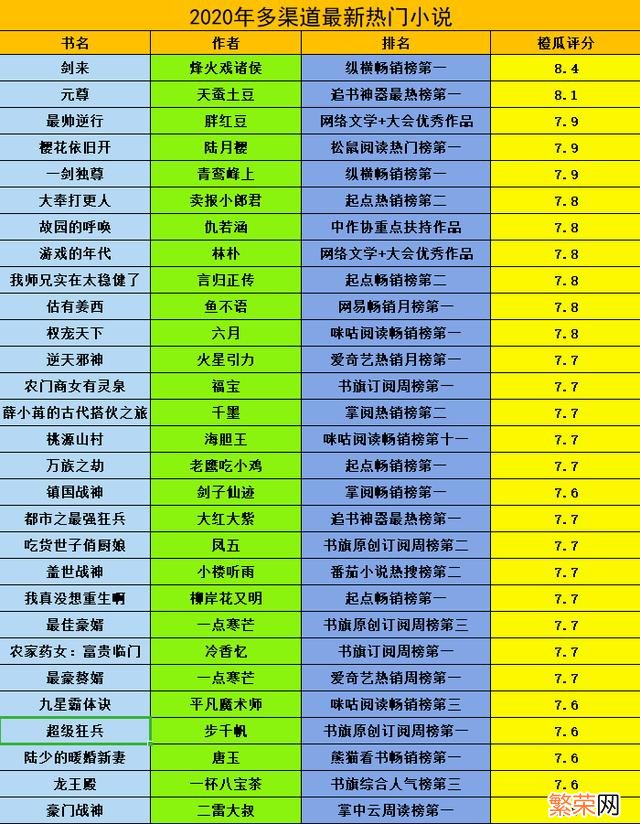 2021年度十大好书 小说榜2021前十名