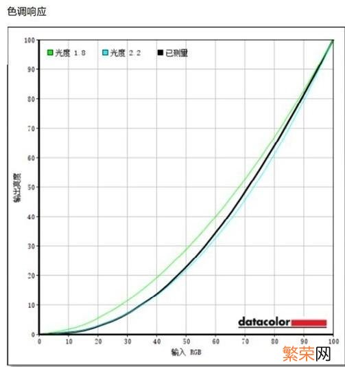 显示器怎么样用 优派显示器怎么样