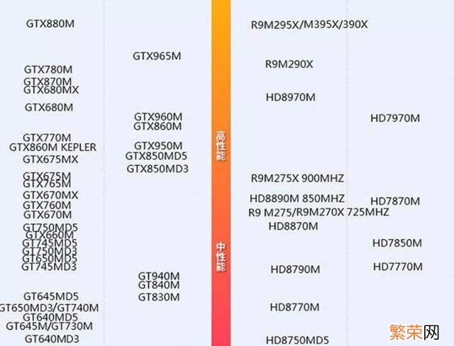 极速空间显卡天梯图 笔记本电脑显卡天梯