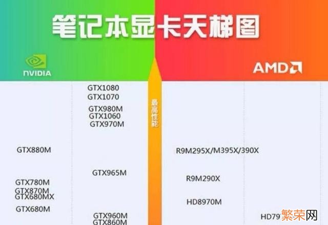 极速空间显卡天梯图 笔记本电脑显卡天梯