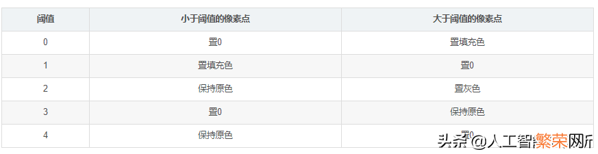 Opencv图像识别从零到精通 opencv图像识别算法