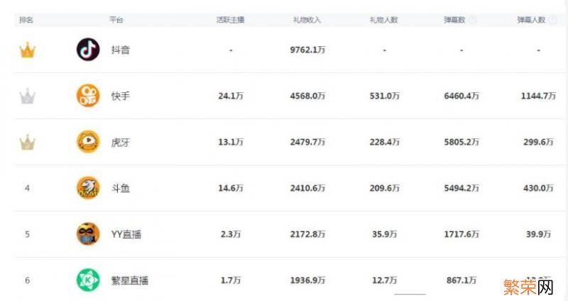 10大网络直播平台排行榜 网络直播平台排名