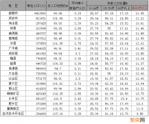 2022年将迎来全面下跌 邯郸人口2020总人数是多少