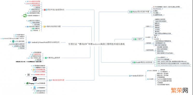 android网络编程需要哪些基础