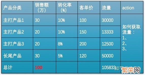 《阿里巴巴基本动作》 阿里员工如何制定拆解