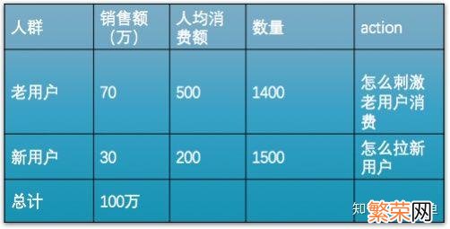 《阿里巴巴基本动作》 阿里员工如何制定拆解