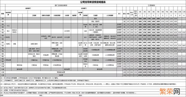 2021年社保缴费档次表 社保档位价格明细表