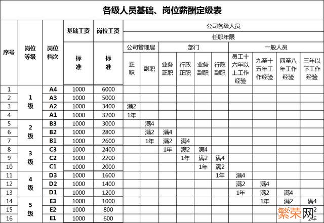 2021年社保缴费档次表 社保档位价格明细表