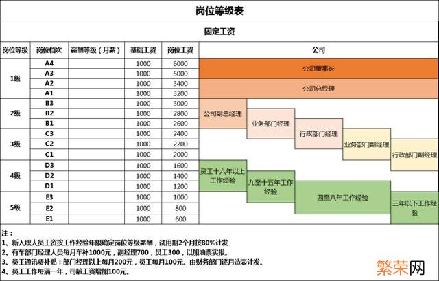 2021年社保缴费档次表 社保档位价格明细表