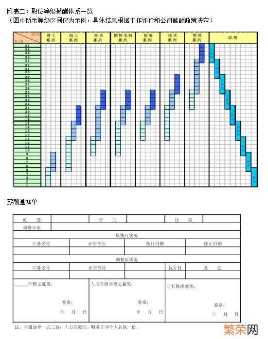 2021年社保缴费档次表 社保档位价格明细表