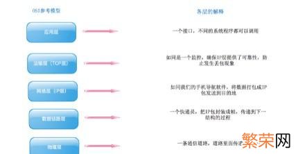 能上网但微信连不上网怎么办 微信连不上网络怎么设置