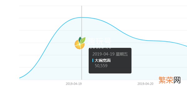 「大碗宽面」是什么梗 大碗宽面是什么梗