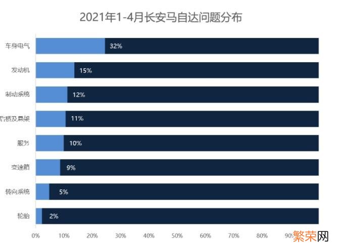 10款最耐用的车排行榜 日系车哪个品牌最耐用省油