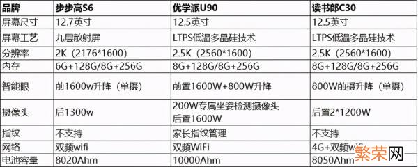 优学派和步步高哪个好 步步高学习机和优学派哪个好