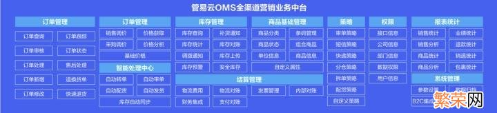 什么是oms oms系统是什么意思