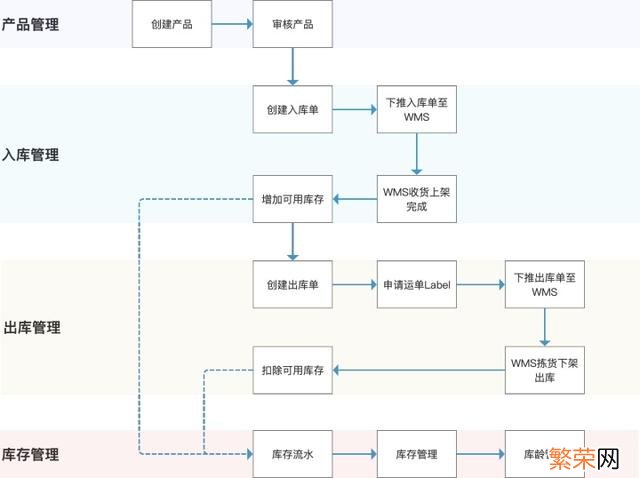 什么是oms oms系统是什么意思