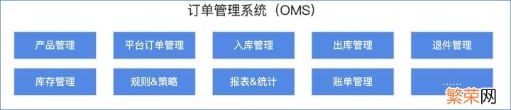 什么是oms oms系统是什么意思