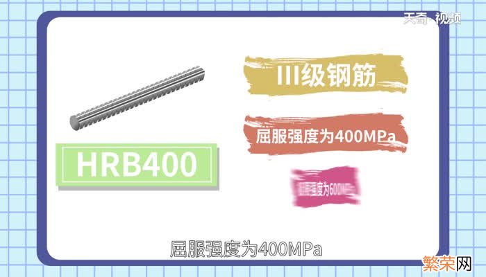 钢筋型号 钢筋hpb300是什么意思