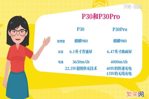 华为p30和p30pro区别 华为p30和p30pro有什么区别