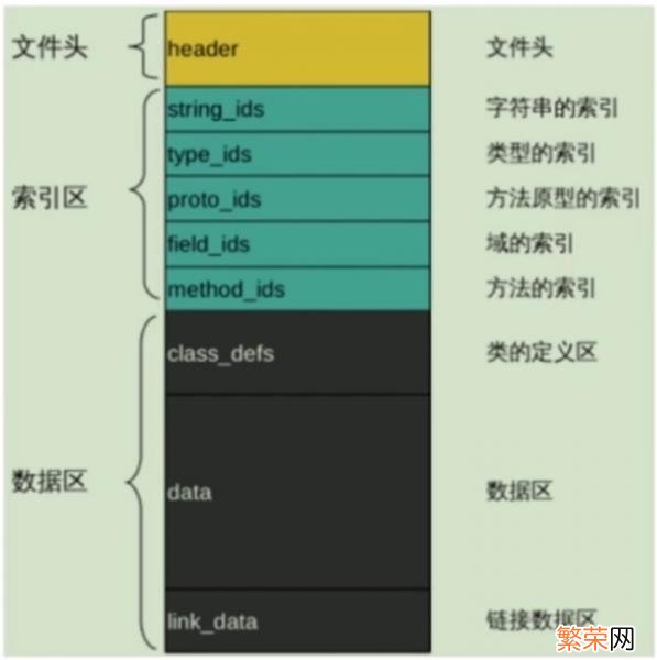 [APP加固哪个好] apk加固工具哪个好