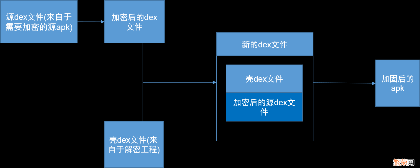 [APP加固哪个好] apk加固工具哪个好