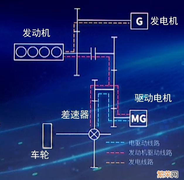 有必要等dmi吗 dmp和dmi区别