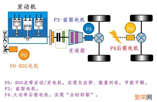 有必要等dmi吗 dmp和dmi区别