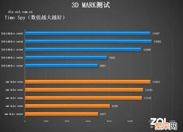 常用的正经CPU测试软件有哪些 cpu性能测试软件有哪些