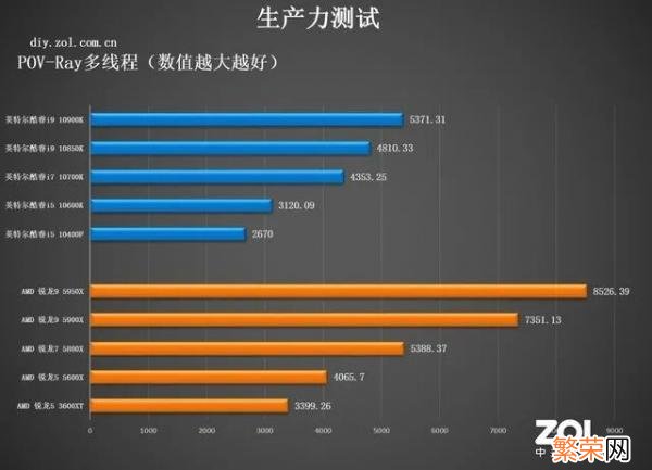 常用的正经CPU测试软件有哪些 cpu性能测试软件有哪些