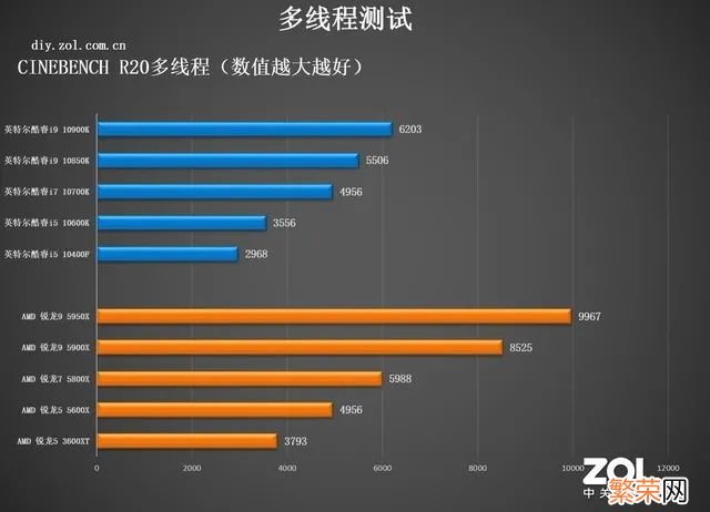 常用的正经CPU测试软件有哪些 cpu性能测试软件有哪些