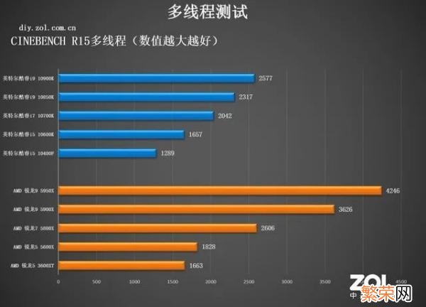 常用的正经CPU测试软件有哪些 cpu性能测试软件有哪些