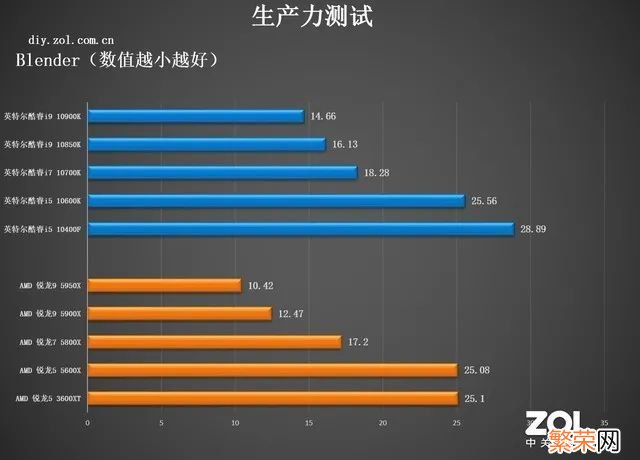 常用的正经CPU测试软件有哪些 cpu性能测试软件有哪些