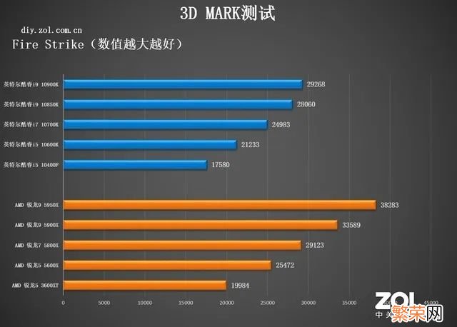 常用的正经CPU测试软件有哪些 cpu性能测试软件有哪些