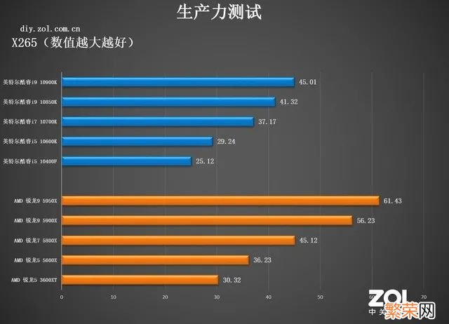 常用的正经CPU测试软件有哪些 cpu性能测试软件有哪些