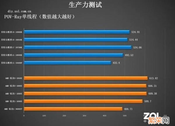 常用的正经CPU测试软件有哪些 cpu性能测试软件有哪些